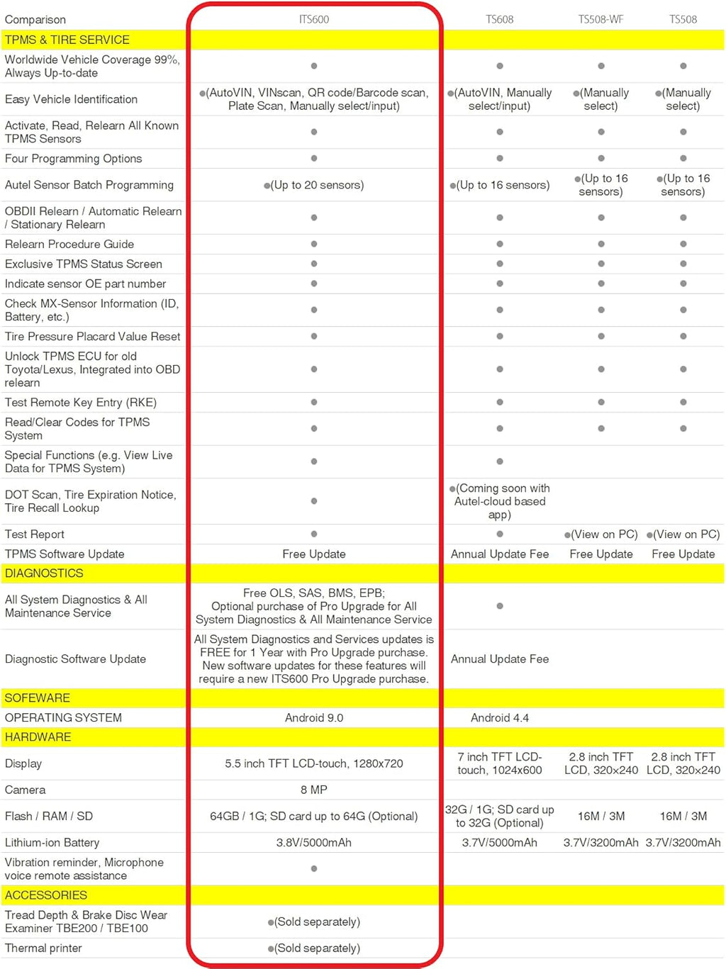 Autel MaxiTPMS ITS600